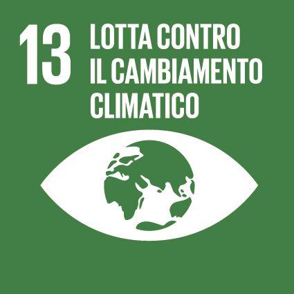 Impatti generati nel 2023