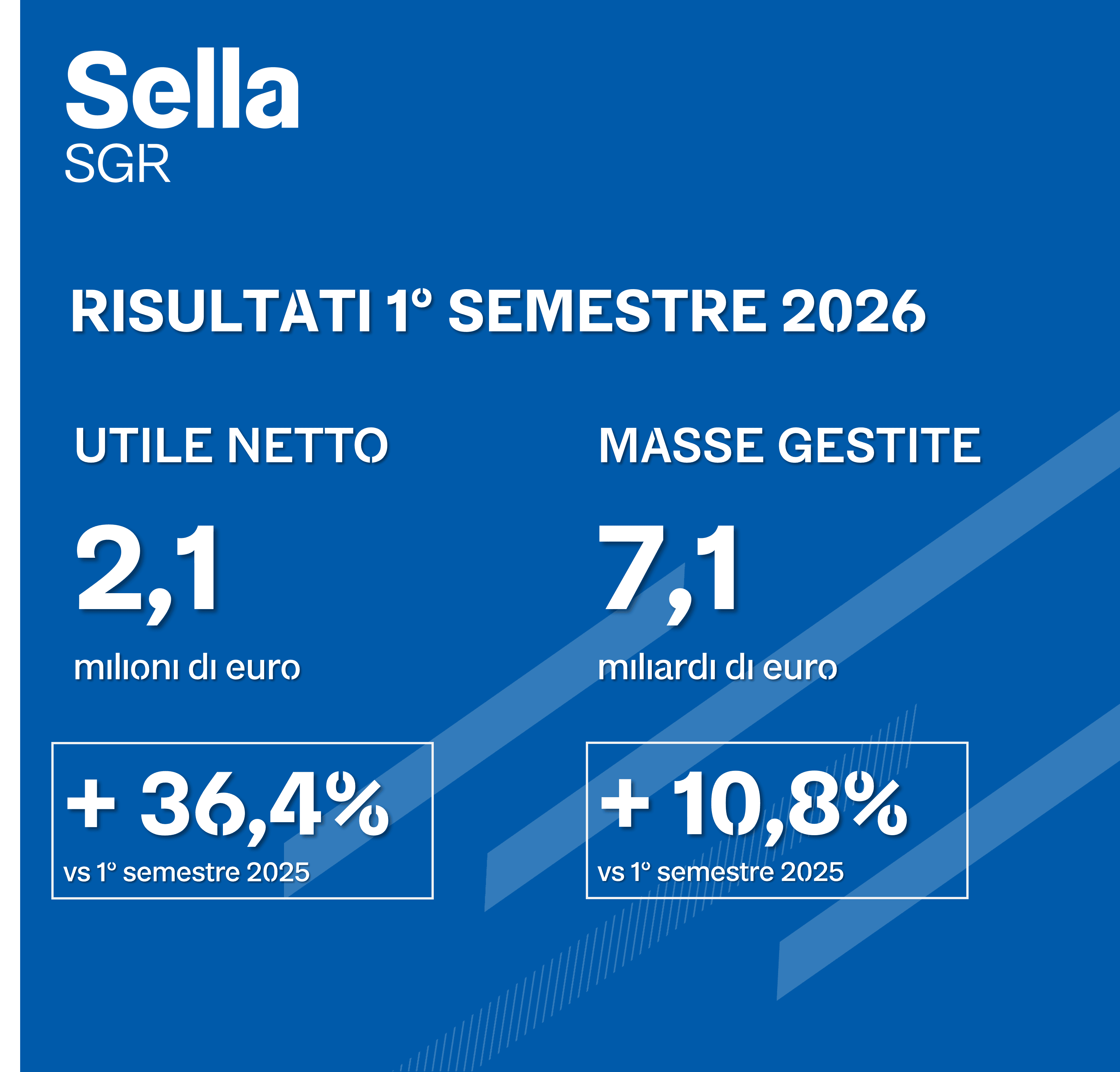 Sella SGR_Risultati 1 semestre 2026.png